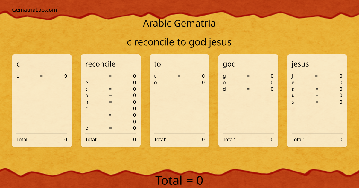 c reconcile to god jesus in arabic Gematria